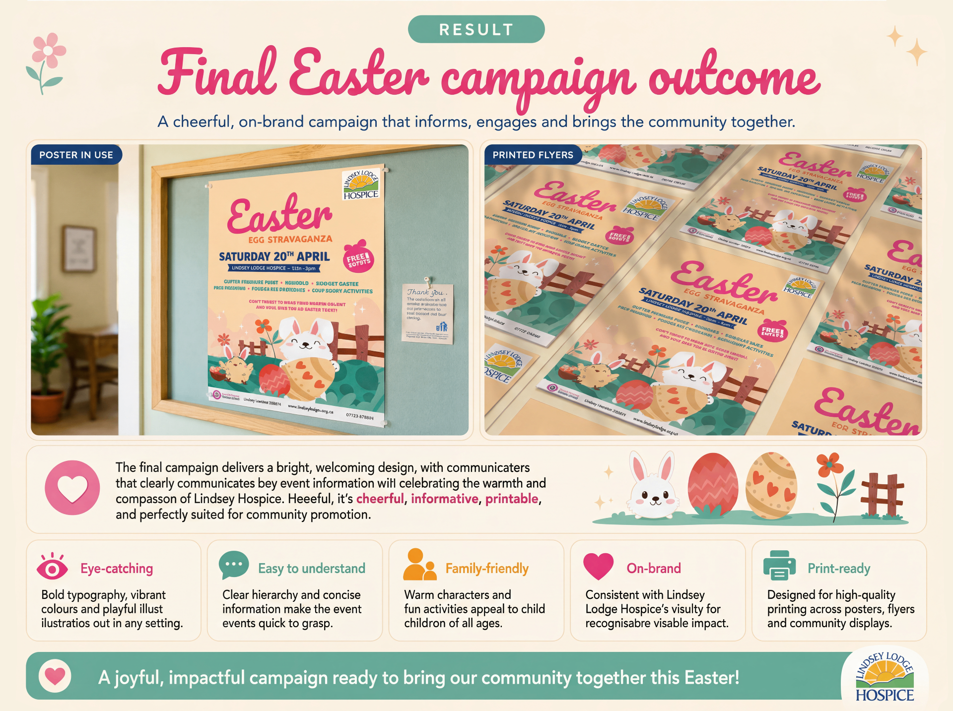 Lindsey Lodge Hospice result