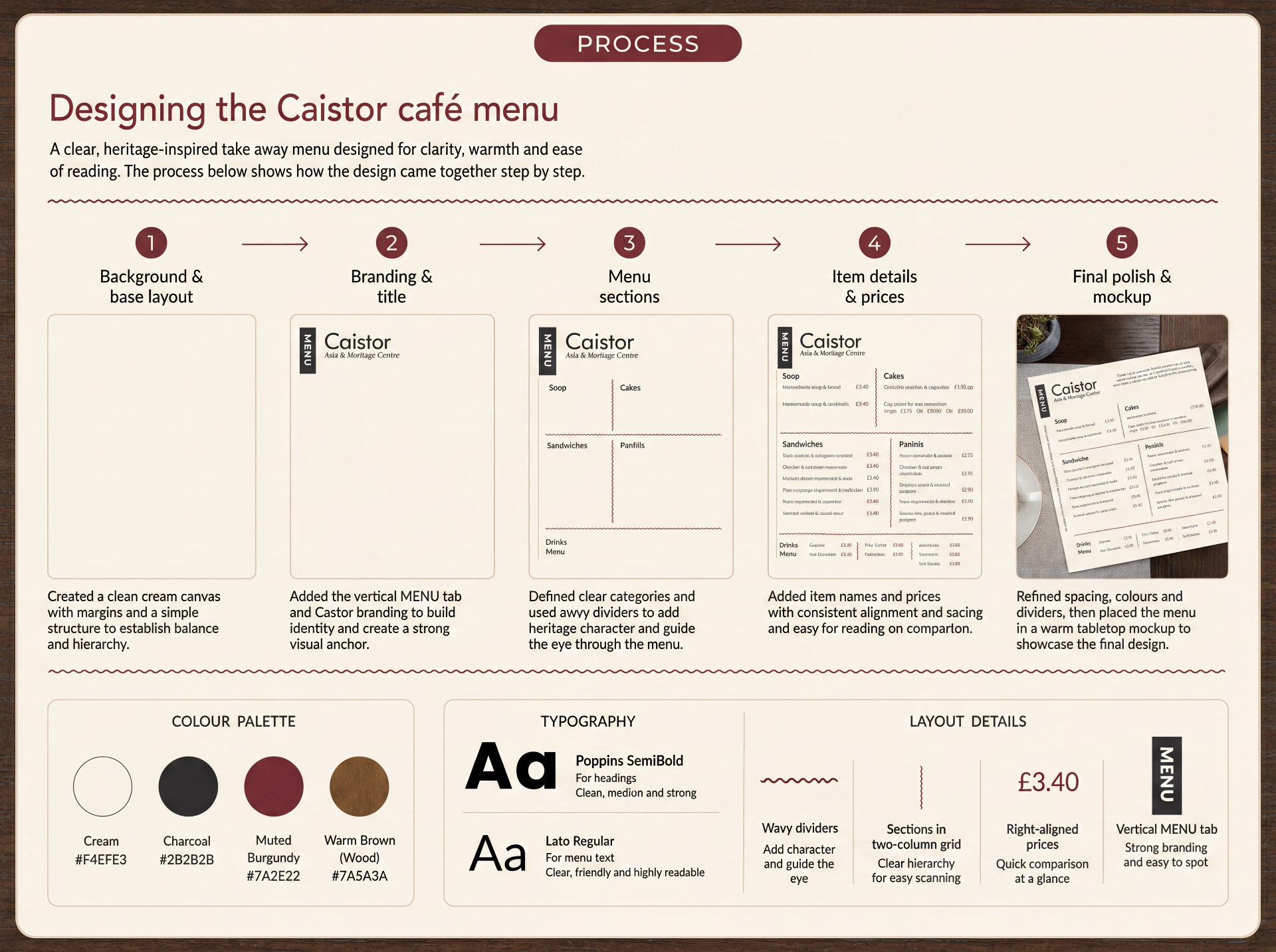 Caistor Cafe process